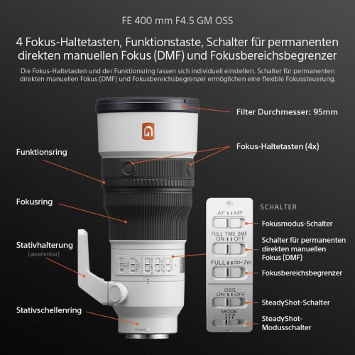 Preview: Sony SEL FE 400mm/F4,5 GM